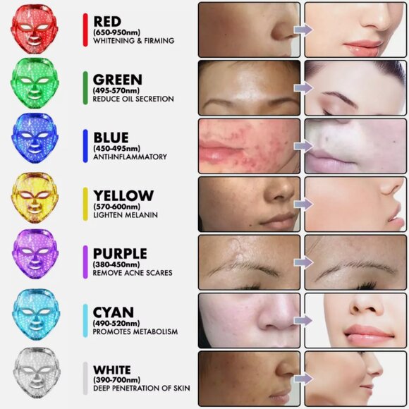 NEW Flawless Face Multi-Colored Light LED Mask | Skin Care - Picture 4 of 5